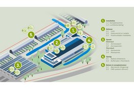 Team Duurzaam IJs toont in Hoorn aan: een duurzame kunstijsbaan is haalbaar én betaalbaar